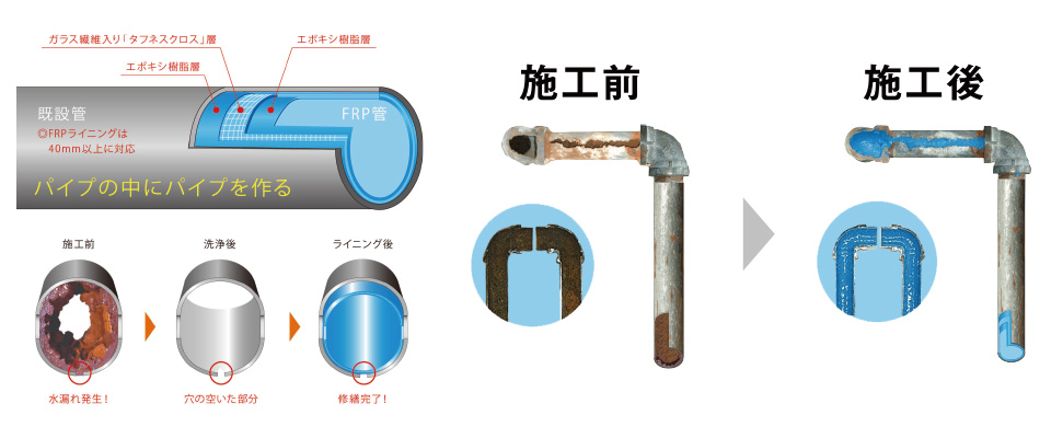 FRPライニング工法